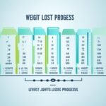 Start A New Weight Loss Plan
